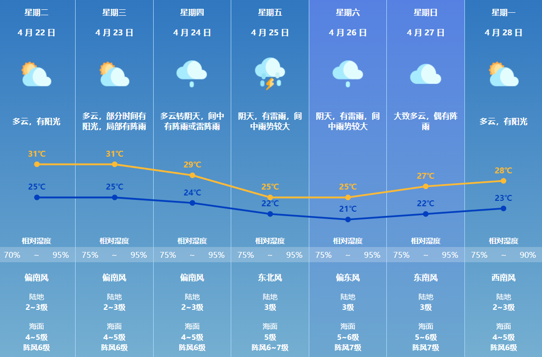假日天气迎来剧变，大风降温接踵而至，南方再迎降雨潮