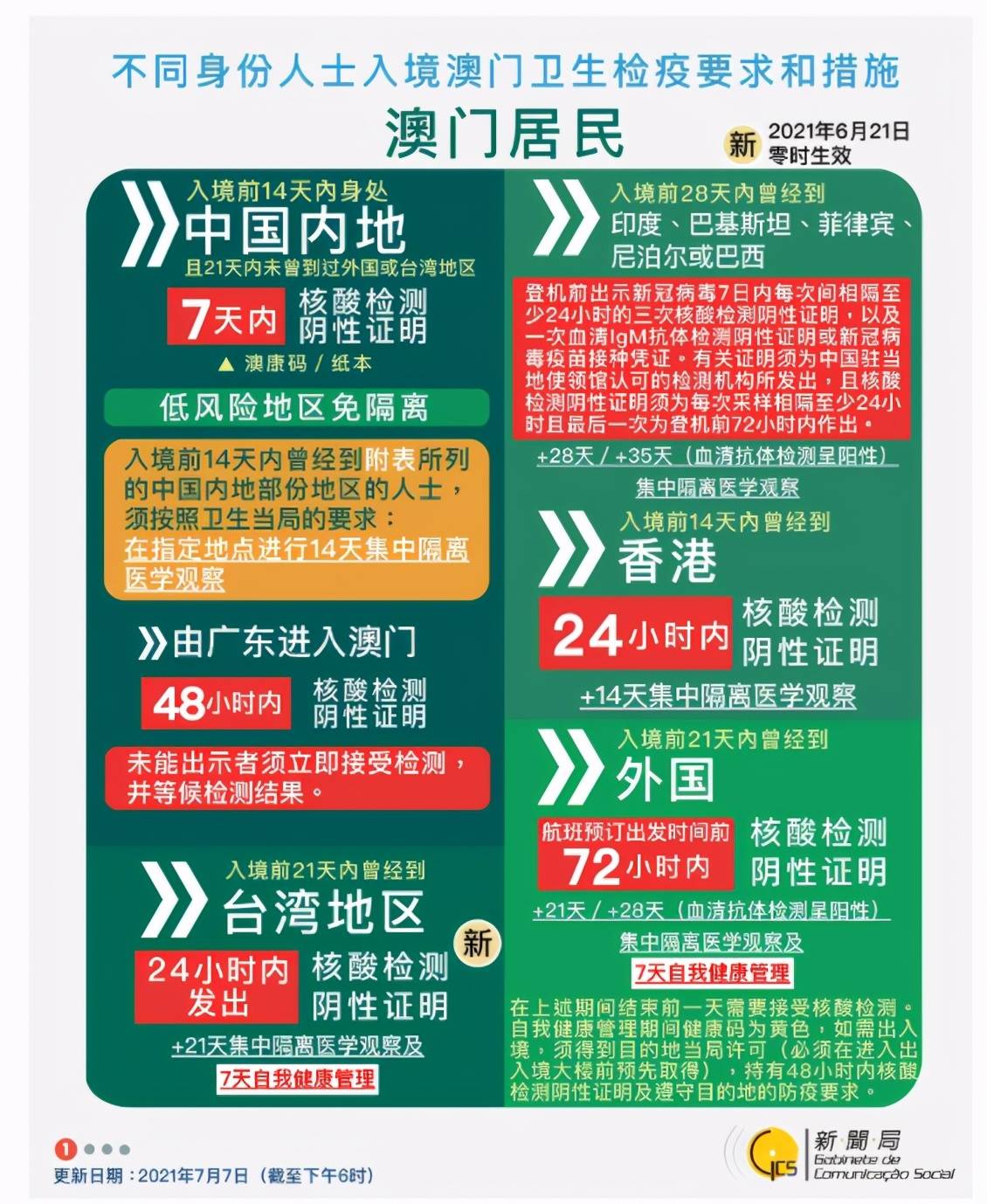 2025新澳精准正版免費資料和2025新澳门天天免费精准,全面释义、解释与落实与警惕虚假宣传